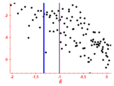 Strength function log